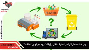 چرا استفاده از انواع پلاستیک قابل بازیافت باید در اولویت باشد